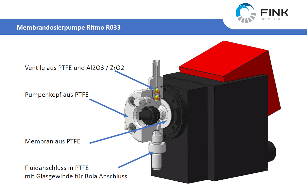 Ritmo R033: DDA Dosierpumpe mit Voll-PTFE